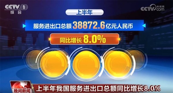 宏泰证券 8.0%、50.5%，增长、扩张！透过数据看中国经济发展韧性与活力