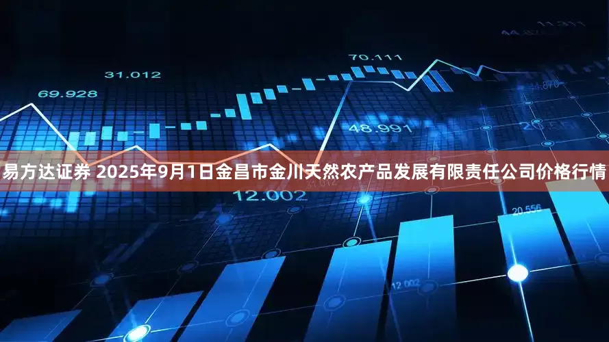 易方达证券 2025年9月1日金昌市金川天然农产品发展有限责任公司价格行情