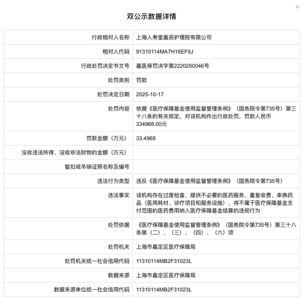 金股配资网 海量财经｜上海人寿堂嘉辰护理院因违规使用医保基金被罚33万余元